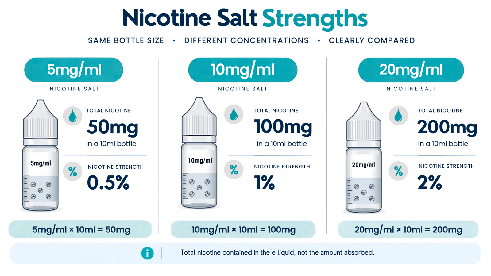 Riot Nic Salt Strengths