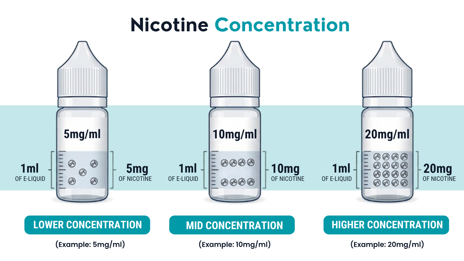 How Do 5mg, 10mg and 20mg Compare?