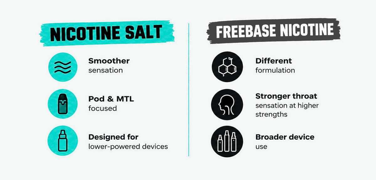 What Are Riot Nic Salts?