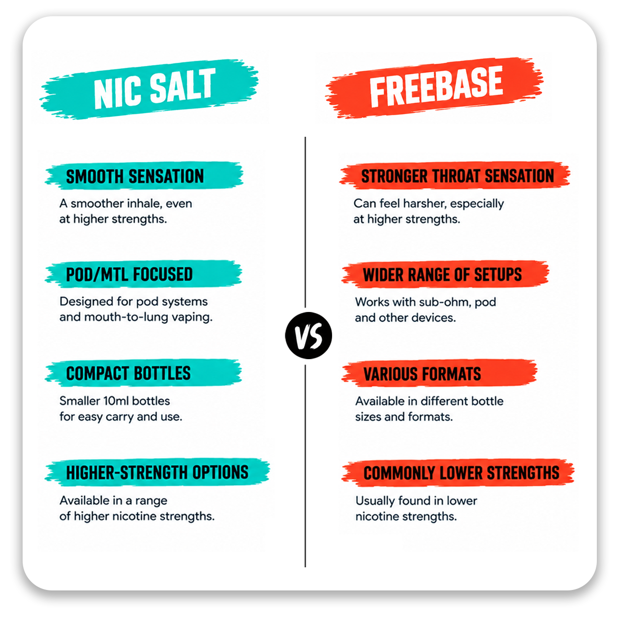 Nic Salt E-liquid vs Freebase E-liquid