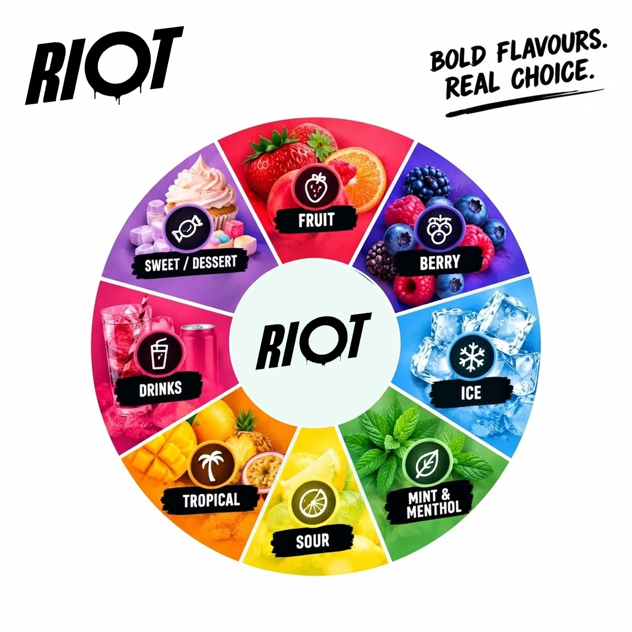Flavours Available in Riot Nic Salts