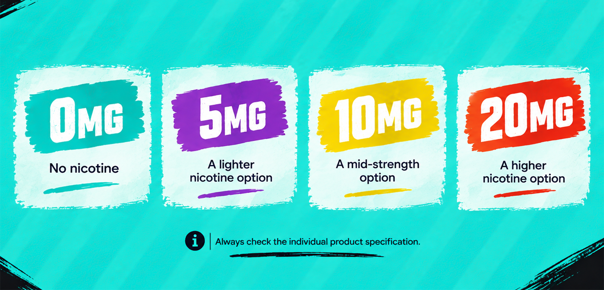 Riot Nic Salt Strengths